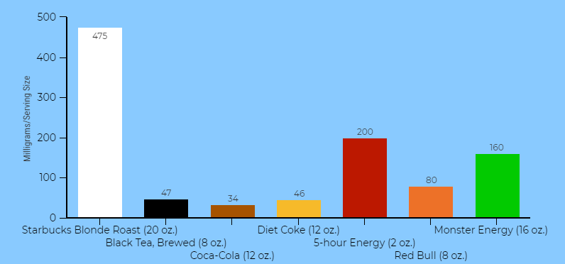 647888ca92d03e3fca3f2071 Caffine Infographic Main
